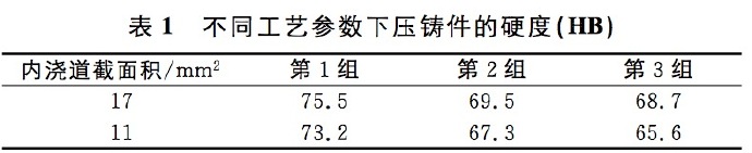 壓鑄工藝學習，半固態壓鑄模具研究